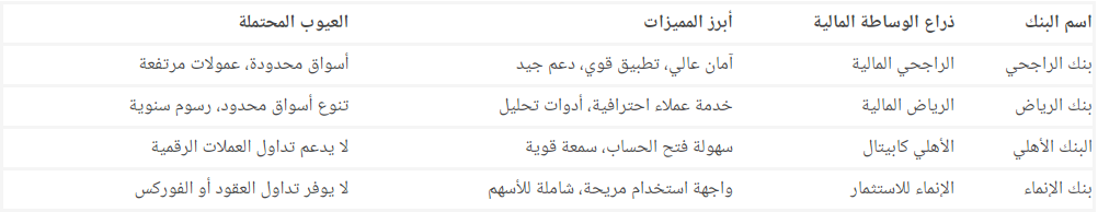 بنك للتداول في السعودية